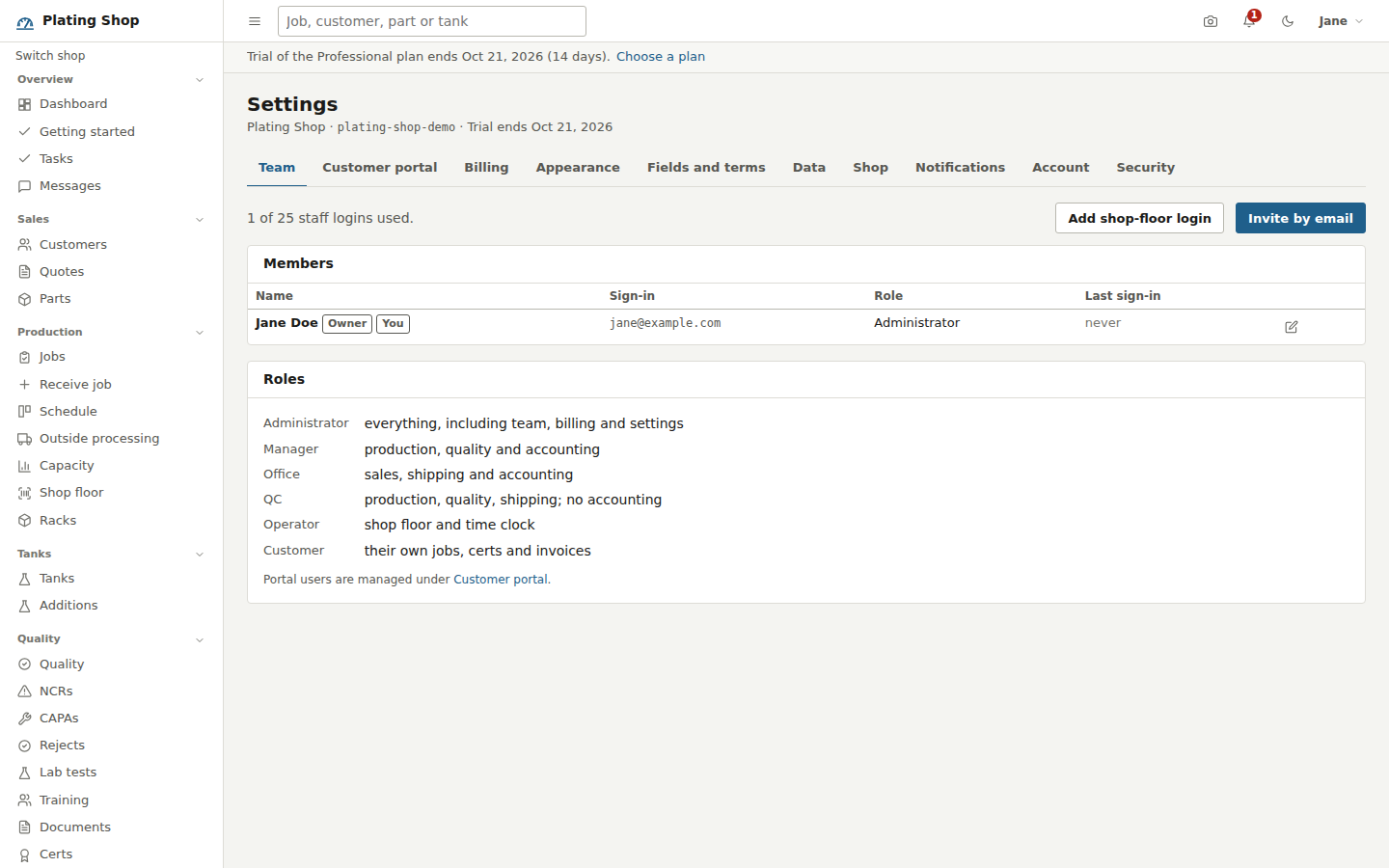 Settings, Team tab: staff logins used out of ten, the Add shop-floor login and Invite by email buttons, the Members table with name, sign-in, role and last sign-in, and the Roles card describing the six roles.